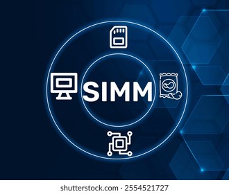 SIMM acronym. A memory module containing multiple chips on a single board, used to enhance memory capacity in computer systems.