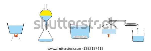 Simple Methods Separating Mixtures Evaporation Filtration Stock ...