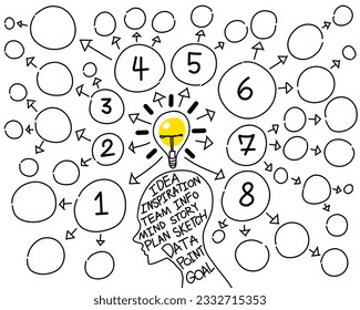 Simple mind mapping sketch and steps 1 to 8 for create idea line, Brain storm