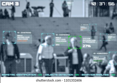 Simulation Of A Screen Of Cctv Cameras With Facial Recognition