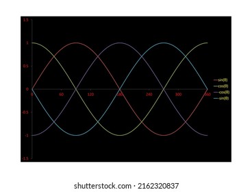 Sin Wave And Cos Wave Science