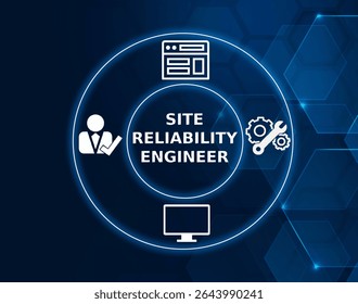 site reliability engineer tech concept.A role in software engineering responsible for maintaining the reliability and uptime of systems working closely with DevOp teams to manage infrastructure.