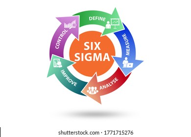 378 Dmaic cycle Images, Stock Photos & Vectors | Shutterstock