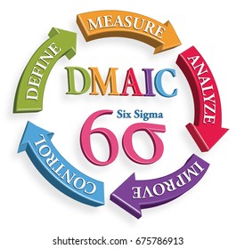 Six Sigma Tools Productivity Circle Illustrate Stock Illustration ...