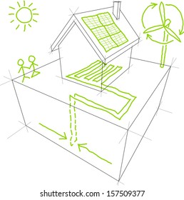 Sketches Of Sources Of Renewable Energy (wind Turbine, Solar/photovoltaic Panel, Heat/thermal Pump) Over A Simple House Drawing (another House Diagram From The Collection) 