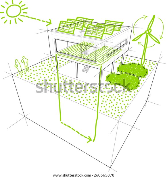 Sketches of sources of renewable energy - wind turbine,\
solar/photovoltaic panel, heat/thermal pump - over a  modern\
house/villa  