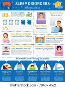 Sleep Disorders Infographics With Common Sleeping Problems Paralysis Snoring Teeth Grinding With People Characters And Alarms  Illustration