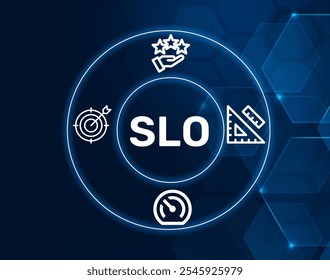 SLO acronym. Service-Level Objective (SLO) is a specific measurable goal related to the level of service provided, often part of an SLA.