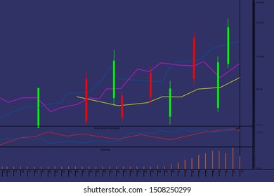 Stochastic Stock Chart
