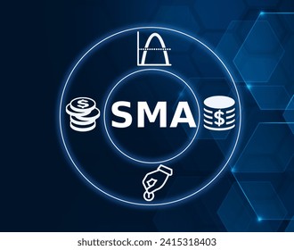 SMA acronym, simple moving average concept, calculates the average of a selected range of prices, usually closing prices, by the number of periods in that range.