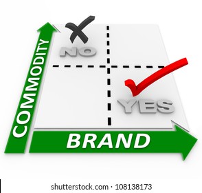 A Smart Business Focuses On Building A Brand And Not Becoming A Commodity, As Illustrated In This Matrix That Helps You Plan Your Branding And Shows The Importance Of Identity And Trust