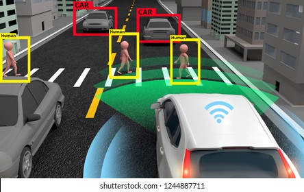 Smart car, Machine Learning and AI to Identify Objects technology, Artificial intelligence concept. Image processing, Recognition technology.3d rendering.