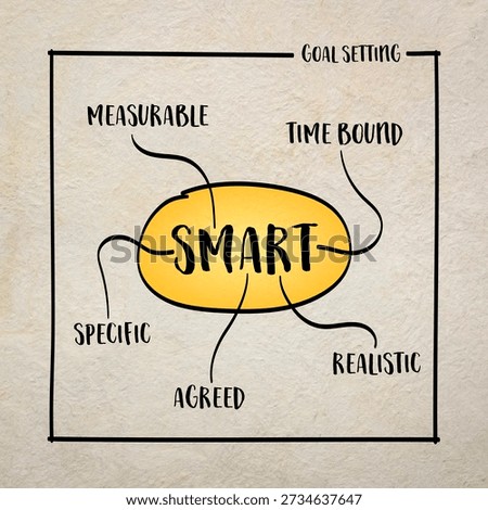 SMART goal setting framework - specific, measurable, agreed, realistic and time bound.