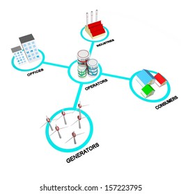 Smart Grid Concepts