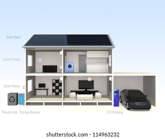 smart home concept(with text description)