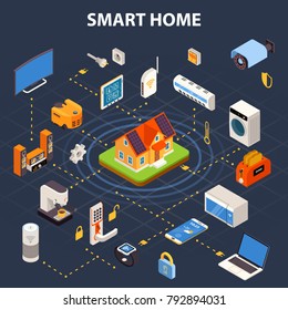 Smart Home Internet Connected Devices Isometric Colorful Flowchart With Central Control Point On Black Background  Illustration