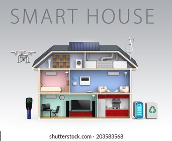 Smart House With Energy Efficient Appliances, Solar Panel And Wind Power Generator.(with Text)