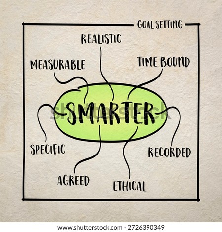 SMARTER goal setting framework - specific, measurable, agreed, realistic, time bound, ethical and recorded.