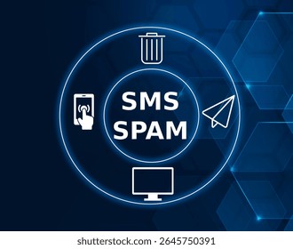 sms spam tech concept.Unsolicited, often irrelevant or inappropriate messages sent via SMS (text messages), typically for advertising or malicious purposes.
