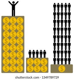 essay on inequality between rich and poor