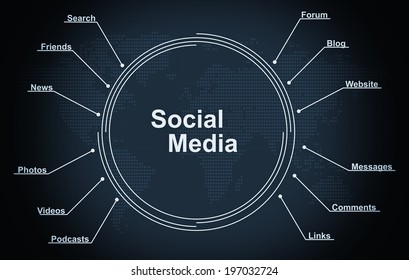 Social Media Concept Stock Illustration 197032724 