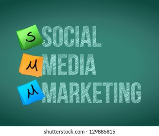 Social Media Marketing And Posts On A Blackboard