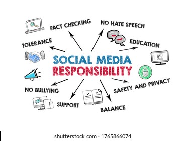 Social Media Responsibility. Tolerance, Fact Checking, Safety And Privacy Concept. Chart With Keywords And Icons On White Background