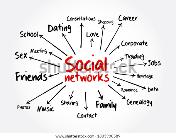 Social Networks Mind Map Flowchart Business Stock Illustration ...