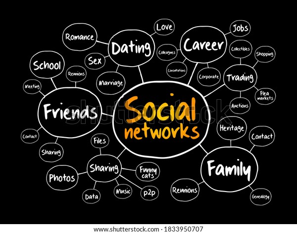 Social Networks Mind Map Flowchart Business Stock Illustration ...