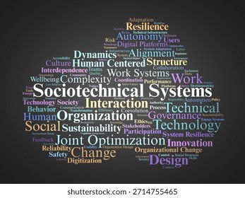 Sociotechnical Systems Word Cloud. A structured collection of terms highlighting joint optimization, human centered design, and the interaction of social and technical systems.
