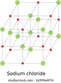 Sodium Chloride Structure Cubic Nacl Stock Illustration 1639964974