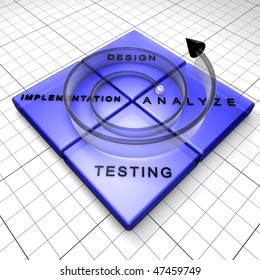 Software Development Process: Spiral Model