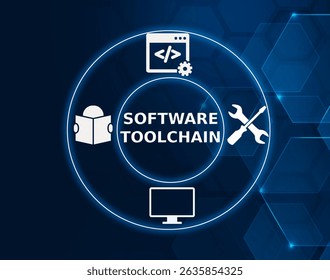 software toolchain tech concept.A set of software development tools that work together to help developers build, test, and deploy applications.