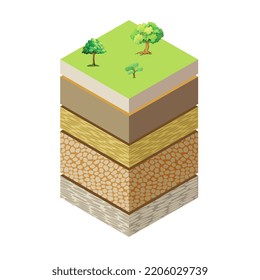 Soil Formation, Also Known As Pedogenesis, Is The Process Of Soil Genesis As Regulated By The Effects Of Place, Environment