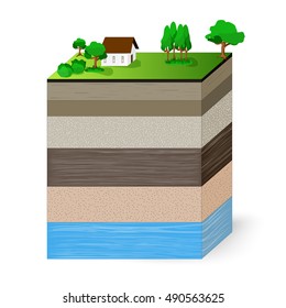 Soil Layers And Aquifer.