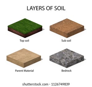 Soil Layers. Four Cross Section Soil Layers. 3D Illustration Isolated On White Background.