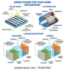 Fuel Cell Liion Battery Diagram Vector Stock Vector (Royalty Free ...