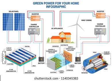 Solar Power Diagram Hd Stock Images Shutterstock