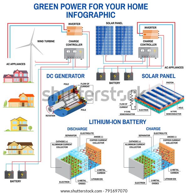 Solar Panel Wind Power Generation System Stock Illustration