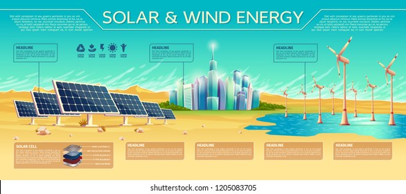 Solar panels, wind generators, alternative energy sources, infographic concept for business presentation, information banner with places for text. Innovative, ecological technologies of future