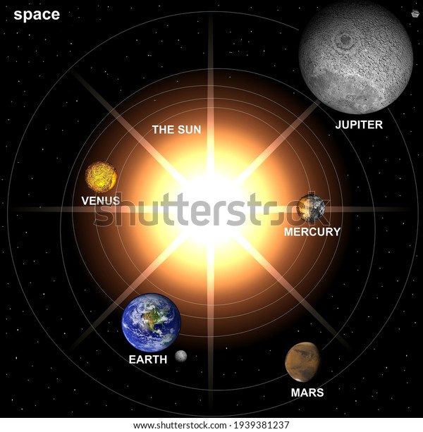 Solar System Model Elements This Image Stock Illustration 1939381237