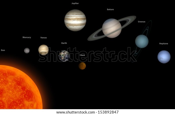 Solar System Named English Stock Illustration 153892847