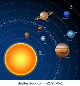 Solar System Nine Planets Stock Illustration 627937061 | Shutterstock