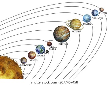 The Solar System On A White Background With The Names Of The Celestial Bodies. All Planets And Satellites Against The Background Of Stars. Watercolor Drawing.
