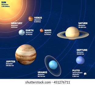 label the 8 planets