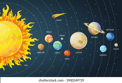 824 Solar system name Images, Stock Photos & Vectors | Shutterstock