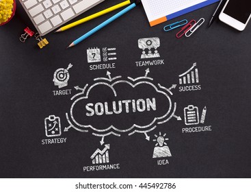 Solution Chart with keywords and icons on blackboard