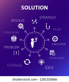 Solution concept template. Modern design style. Contains such icons as strategy, plan, execution, timetable
