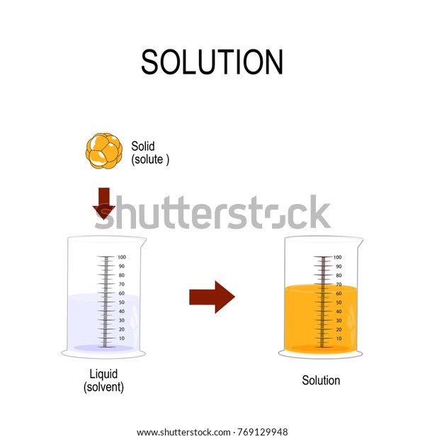Solution Homogeneous Mixture Substance Dissolved Another 库存插图