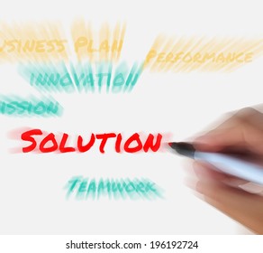 Solution on Whiteboard Displaying Solving or Resolving to Success